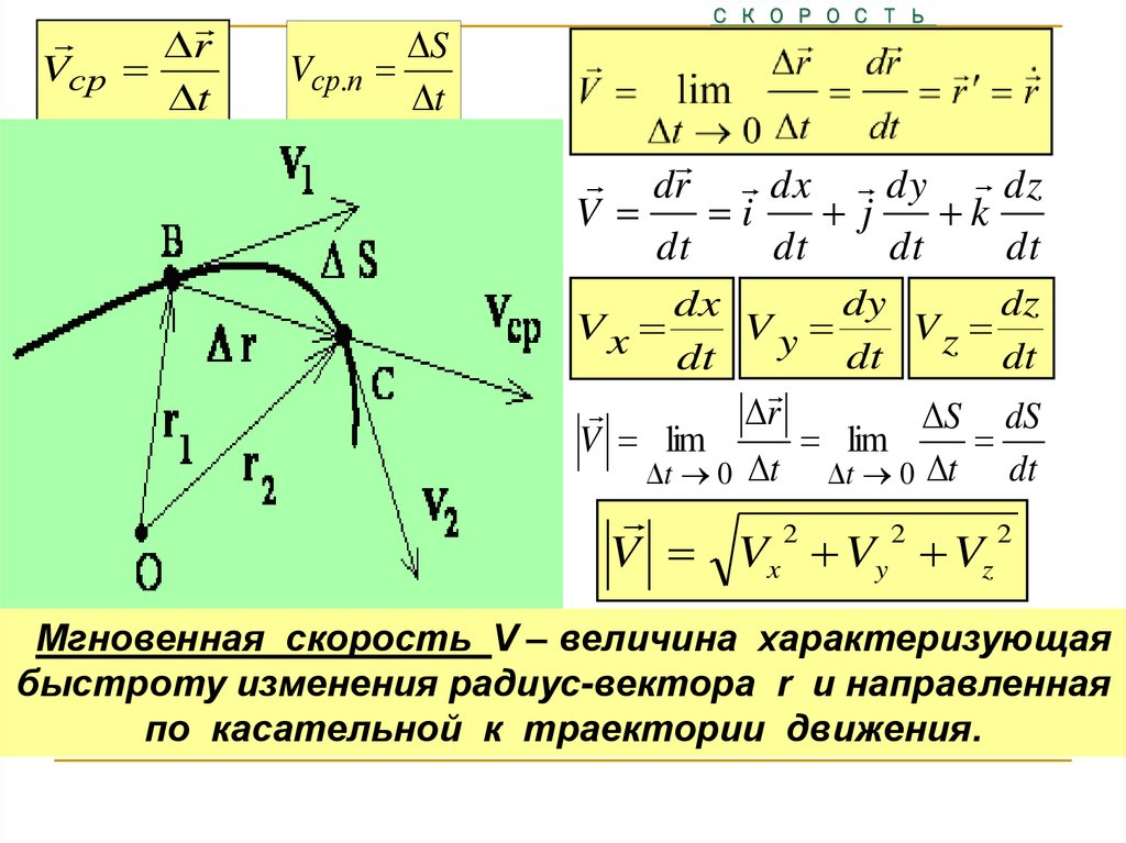 Скорость изменения расстояния