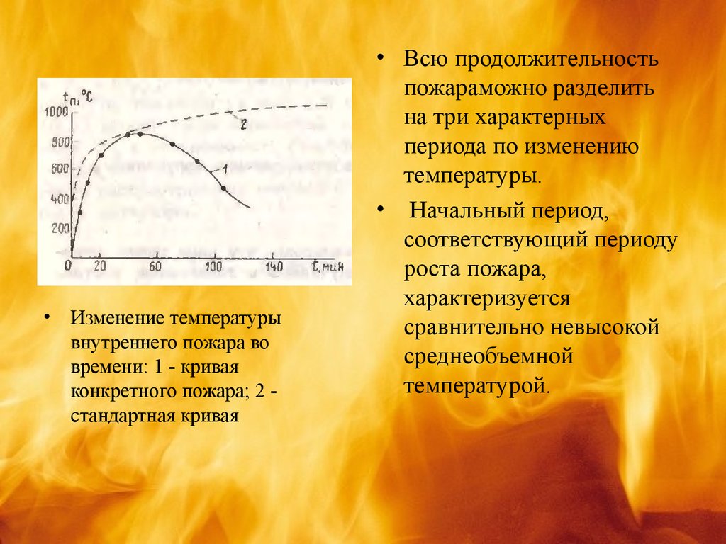 Средства изменения температуры. Кривая стандартного пожара. Температура стандартного пожара. Стандартная температурная кривая пожара. Кривая изменения температуры.