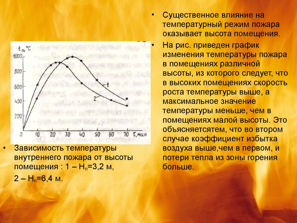 Изменение температуры воздуха приводит к. Температурный режим пожара. Температурные режимы пожара график. Температурный режим пожара в помещении. Температура пожара в помещении зависит от.