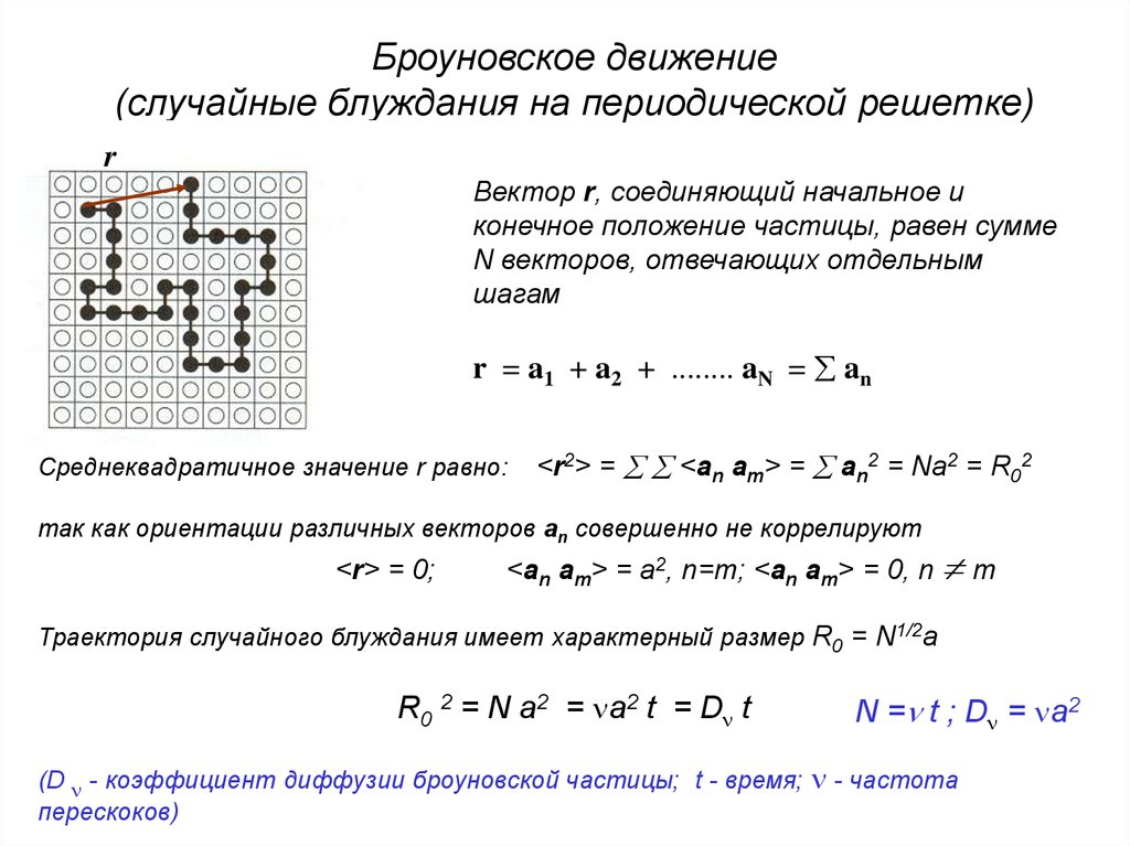 Рандомное движение. Задача о случайном блуждании. Броуновское движение формула. Модель случайного блуждания пример. Случайные блуждания броуновской частицы.