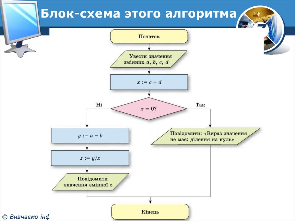 Блок схема в powerpoint