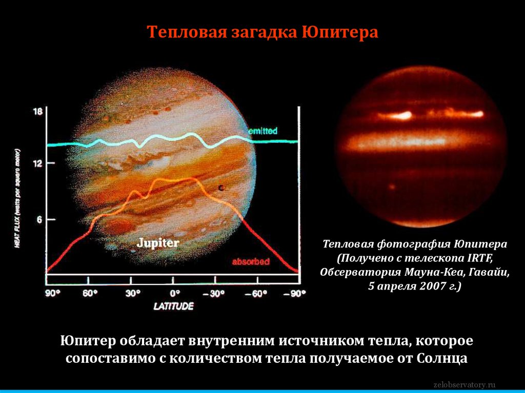 Средняя температура юпитера