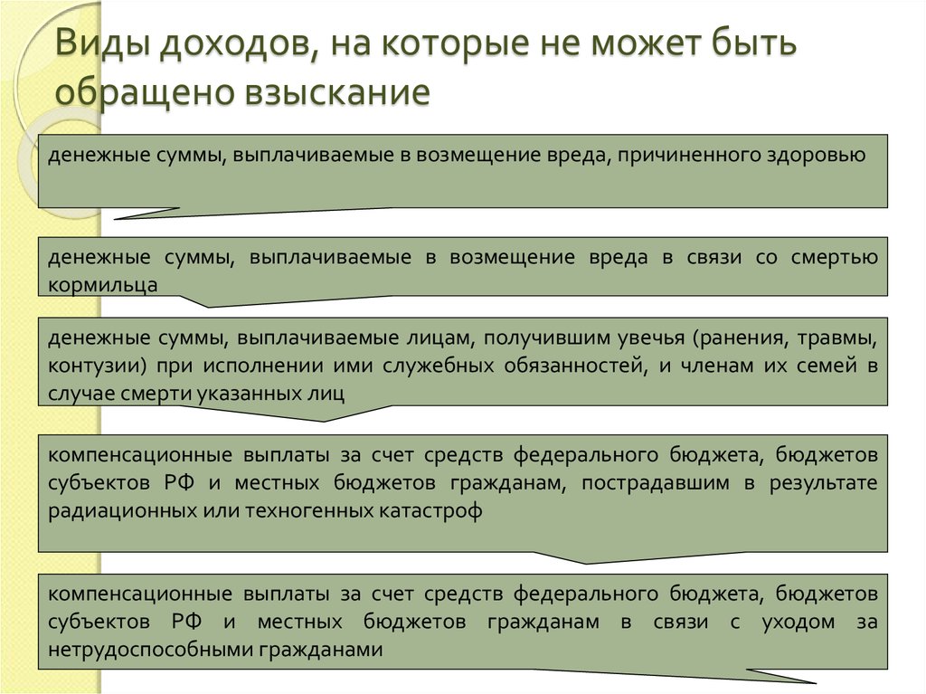 Сколько процентов могут удерживать судебные приставы