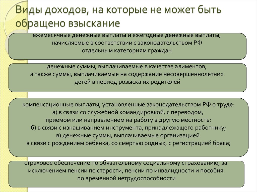 Можно ли обратить взыскание. Доходы на которые может быть обращено взыскание. Виды доходов на которые. Виды доходов на которые обращено взыскание может. Виды доходов на которые не может быть обращено взыскание.