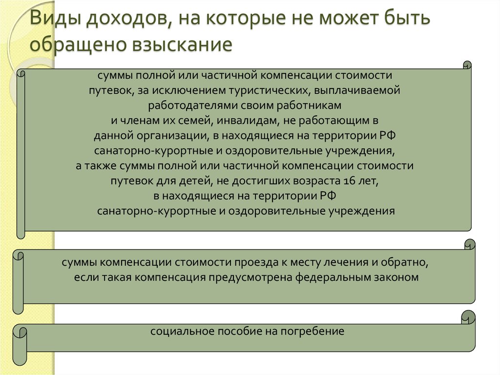 Взыскание на доходы должника. Доходы на которые не может быть обращено взыскание. Виды доходов на которые может быть обращено взыскание. Виды доходов на которое не может быть обращено взыскание. Доходы должника на которого не может быть обращено взыскание.