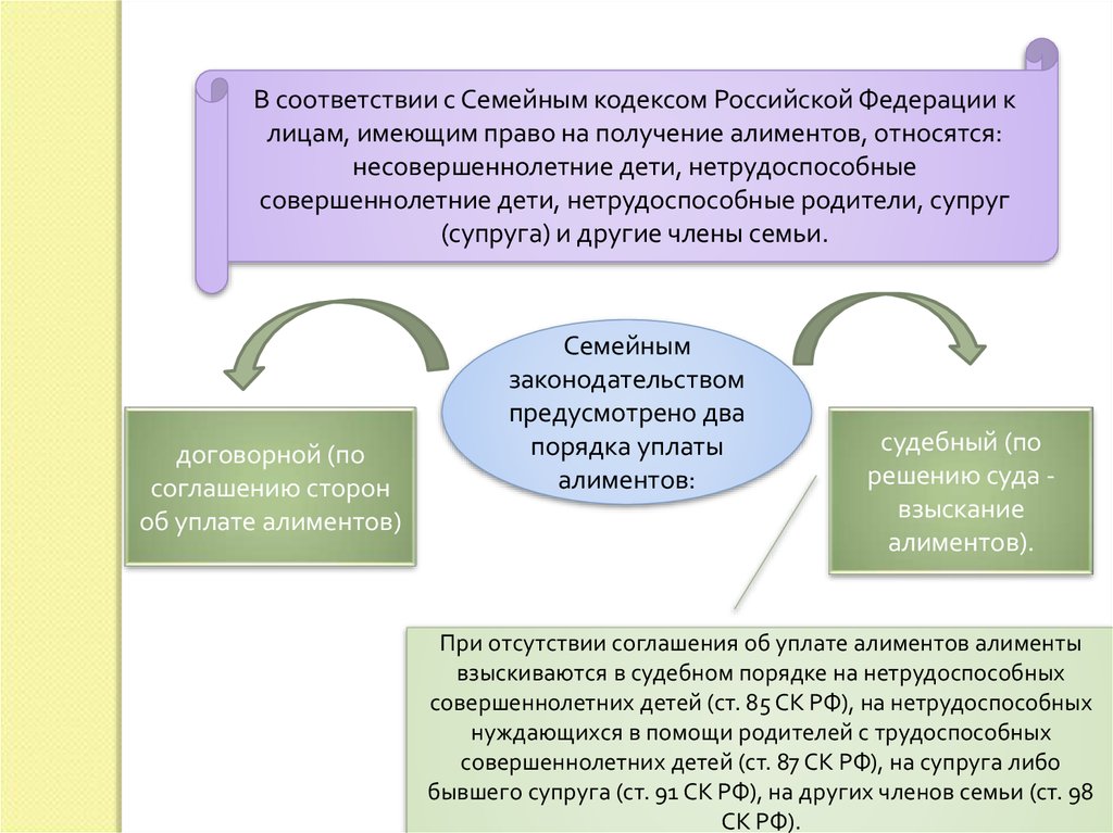 Алименты кодекс. Алименты по семейному кодексу. Алименты нетрудоспособных совершеннолетних детей. Семейный кодекс алименты. Право на получение алиментов.