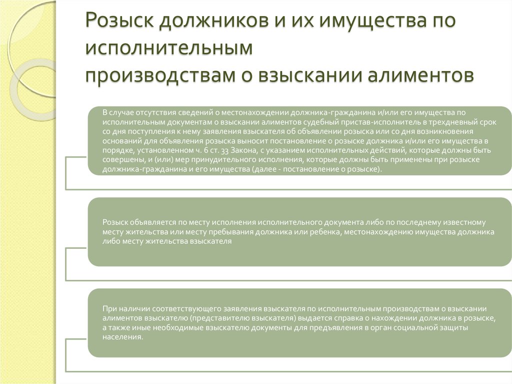 Должника и исполнительных органов. Розыск должника. Розыск должника в исполнительном производстве по алиментам. Розыск должника, его имущества, розыск ребенка.. Проблемы розыска имущества должника.