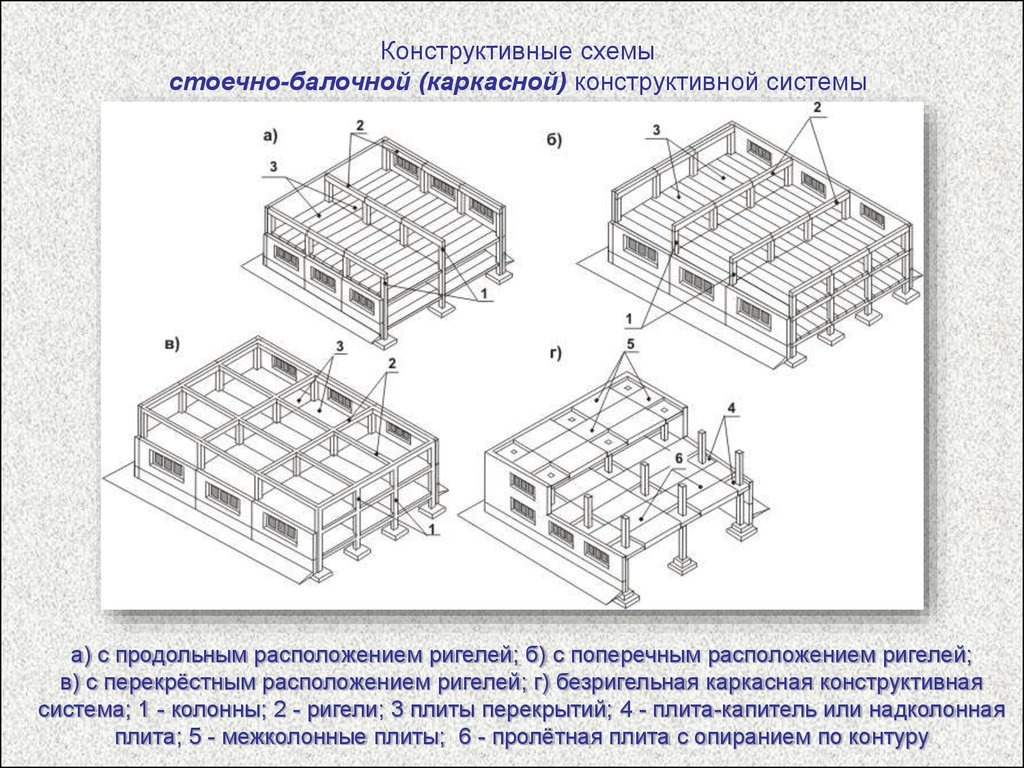 Конструктивная схема здания в котором все узлы жесткие называется