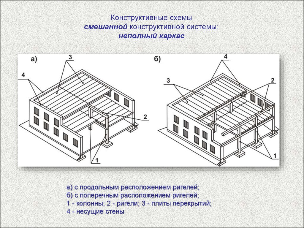 Конструктивная схема здания в котором все узлы жесткие называется