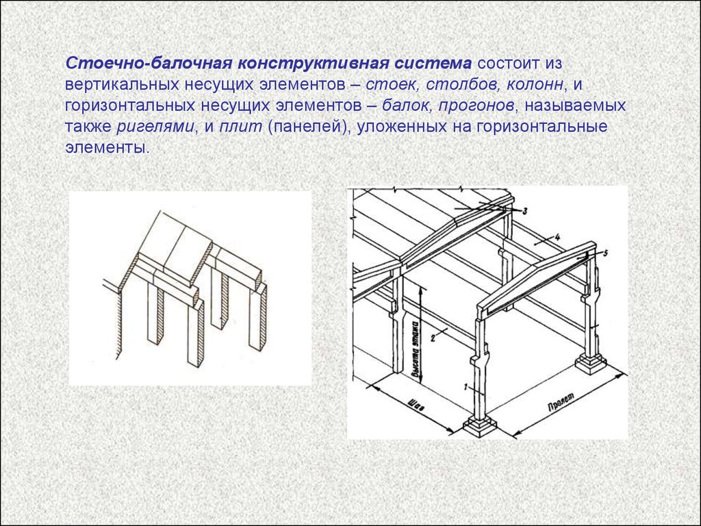 Конструкции представляют собой. Стоечно-балочная система конструкция. Стоечно балочная тектоническая система. Стоечно балочная конструктивная система здания. Стоечно-балочная система в архитектуре древности.