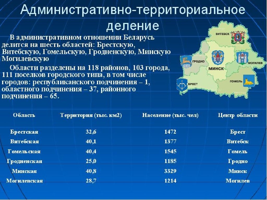 Географическое положение беларуси план конспект урока