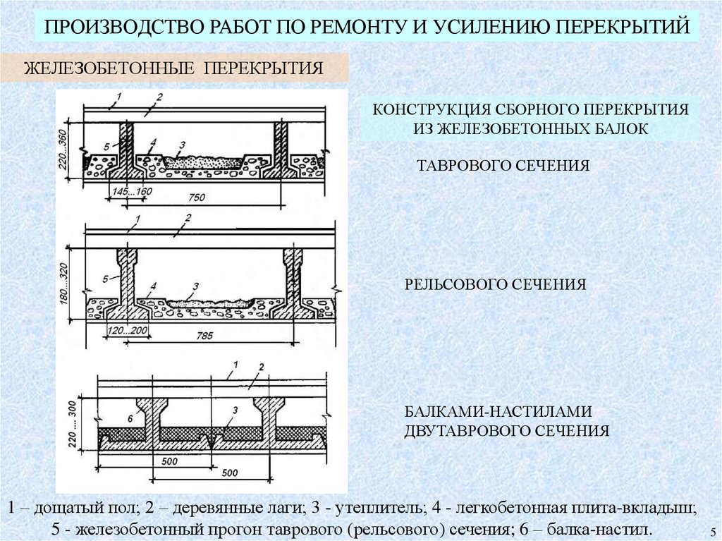 Способы укрепления. Многопустотные плиты покрытия по металлическим балкам. Усиление жб перекрытий способы. Укрепление плиты перекрытия снизу dwg. Усиление железобетонных плит перекрытия.