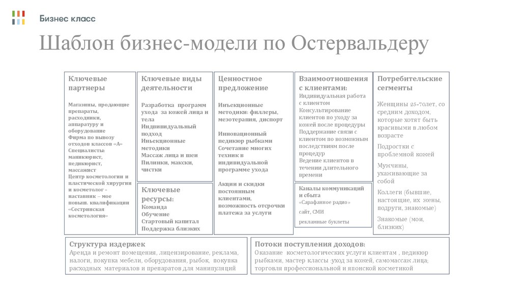 Бизнес модель презентация