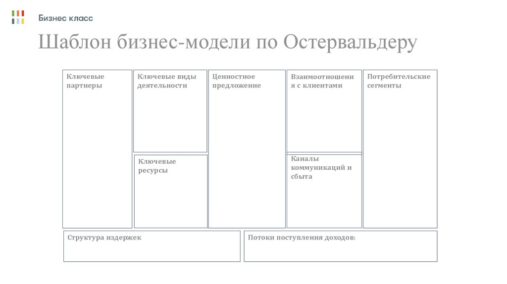 Модель остервальдера шаблон. Бизнес модель Остервальдера и Пинье. Шаблон бизнес модели Остервальдера. Бизнес-модели а.Остервальдеру и и.Пинье.