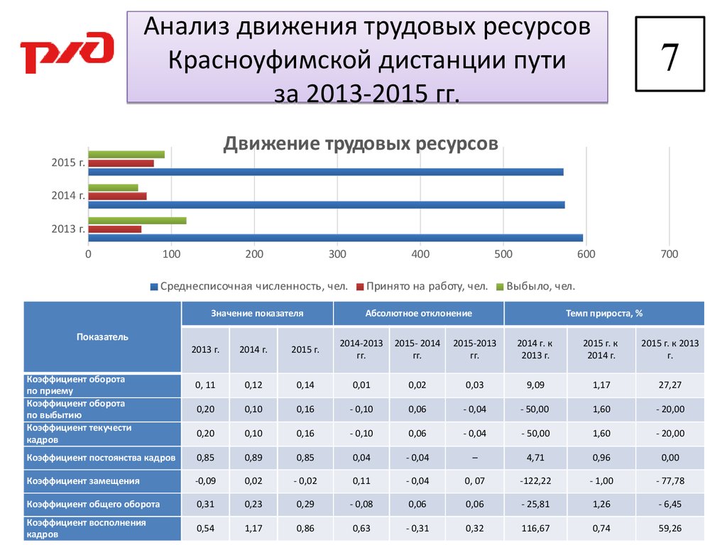 Анализ движений