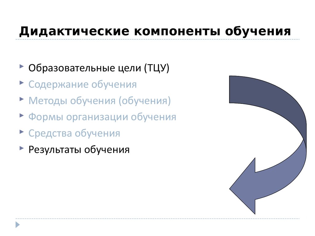 Составляющие элементы образования