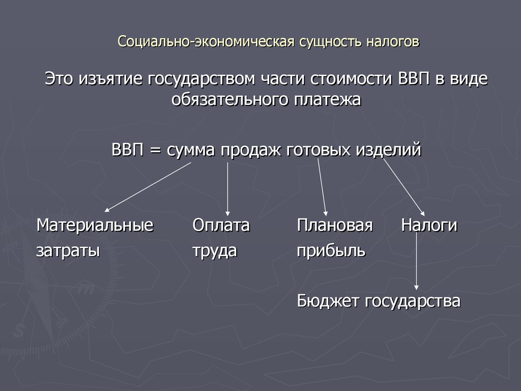 Понятие и виды налогов. Экономическая сущность налогов. Социально-экономическая сущность налогов. Социально экономическая сущность налогообложения. Социальная экономическая сущность налогов.