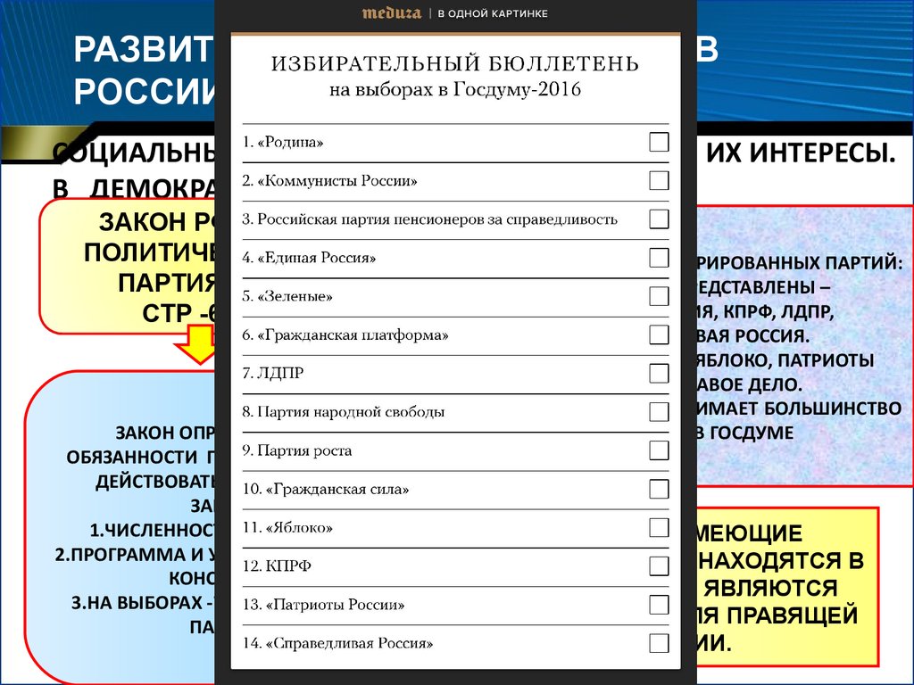 Квалифицированное большинство государственной думы