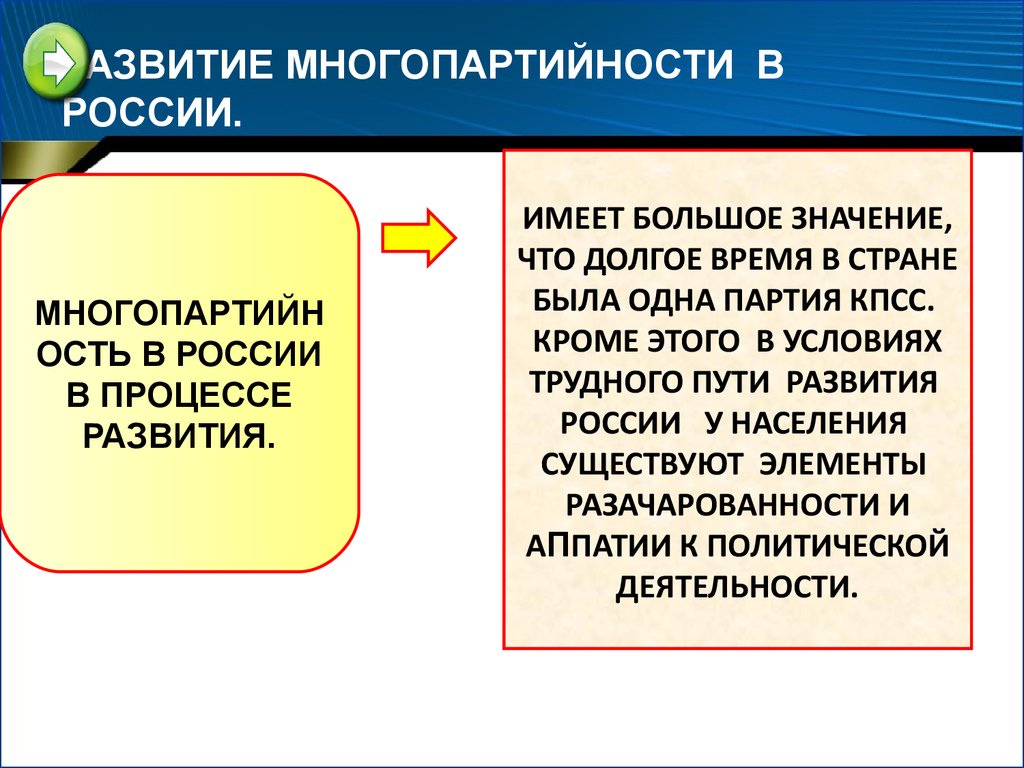 Многообразие многопартийность в рф