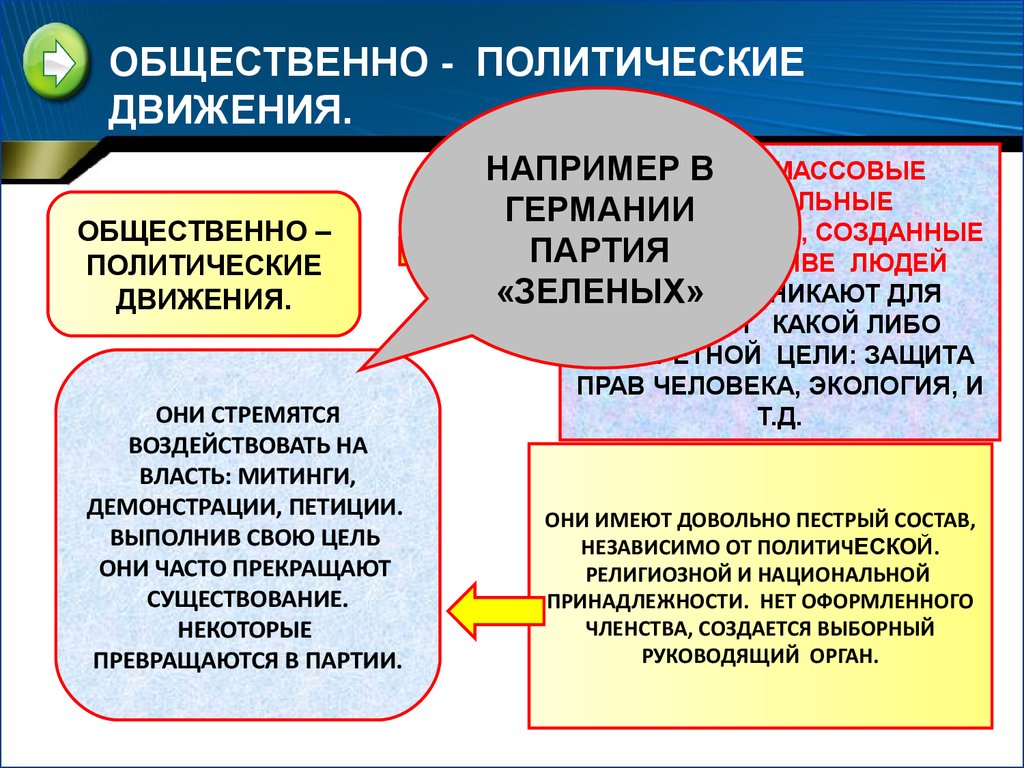 Объясните понятие общественное движение. Инфоурок политические партии. План по обществознанию на тему политическая партия.