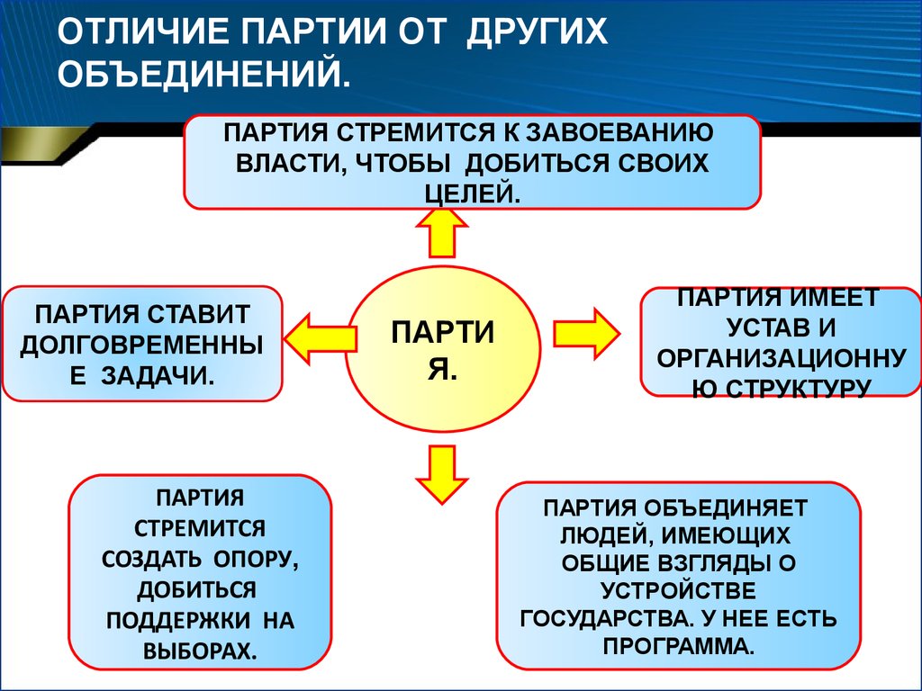 План политическое движение