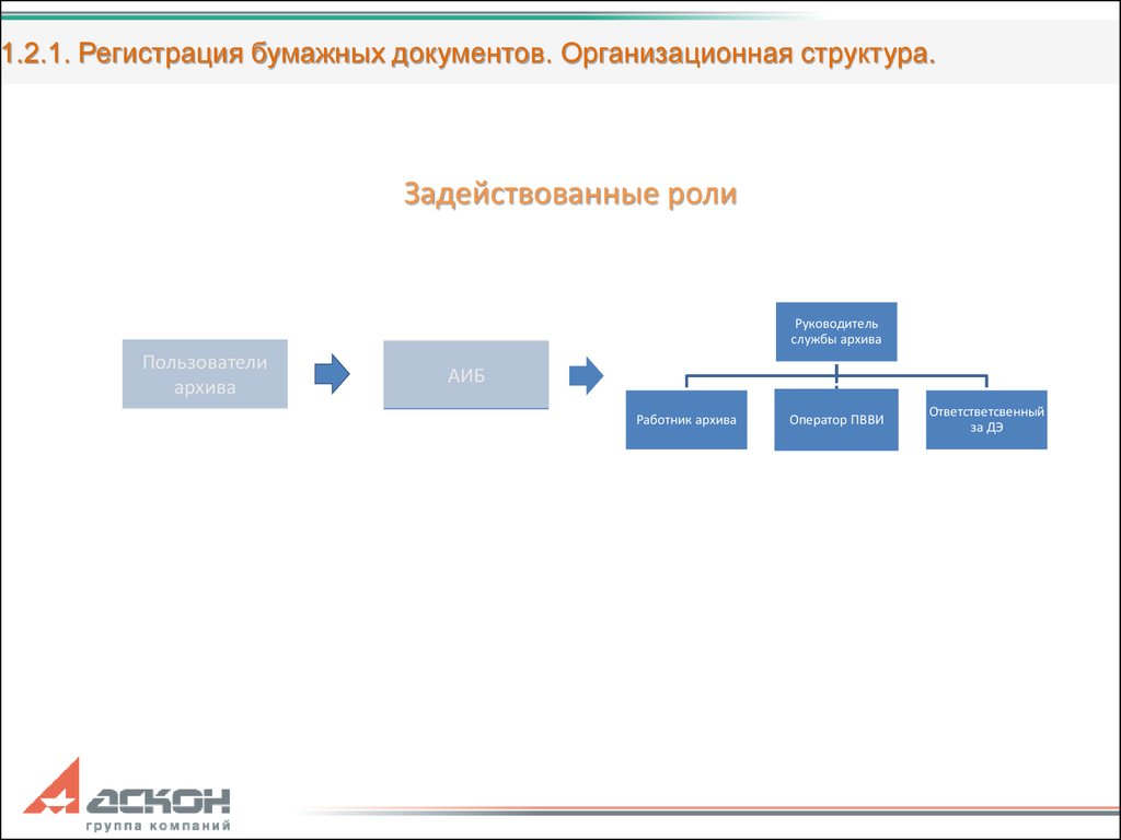 Пользователи архивной информацией. Организационная структура документ. Схема управления архивом. Бумажная регистрация документов. Абонентский учет это.