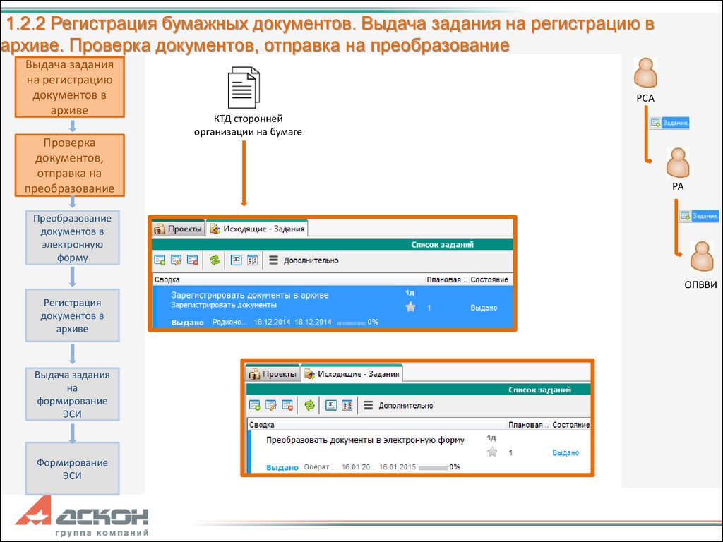 Архив регистрация. Регистрация бумажных документов. Выдача задания. Выдача документов из архива регистрируется. Задание выдано.