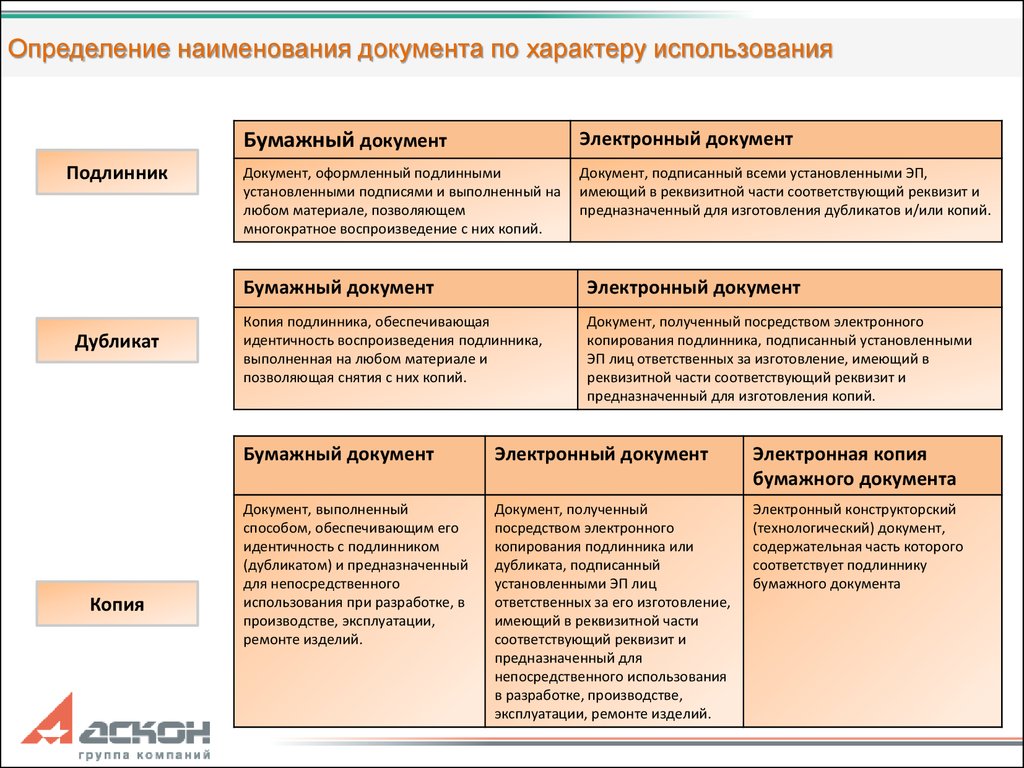 1 бумажная копия электронного документа