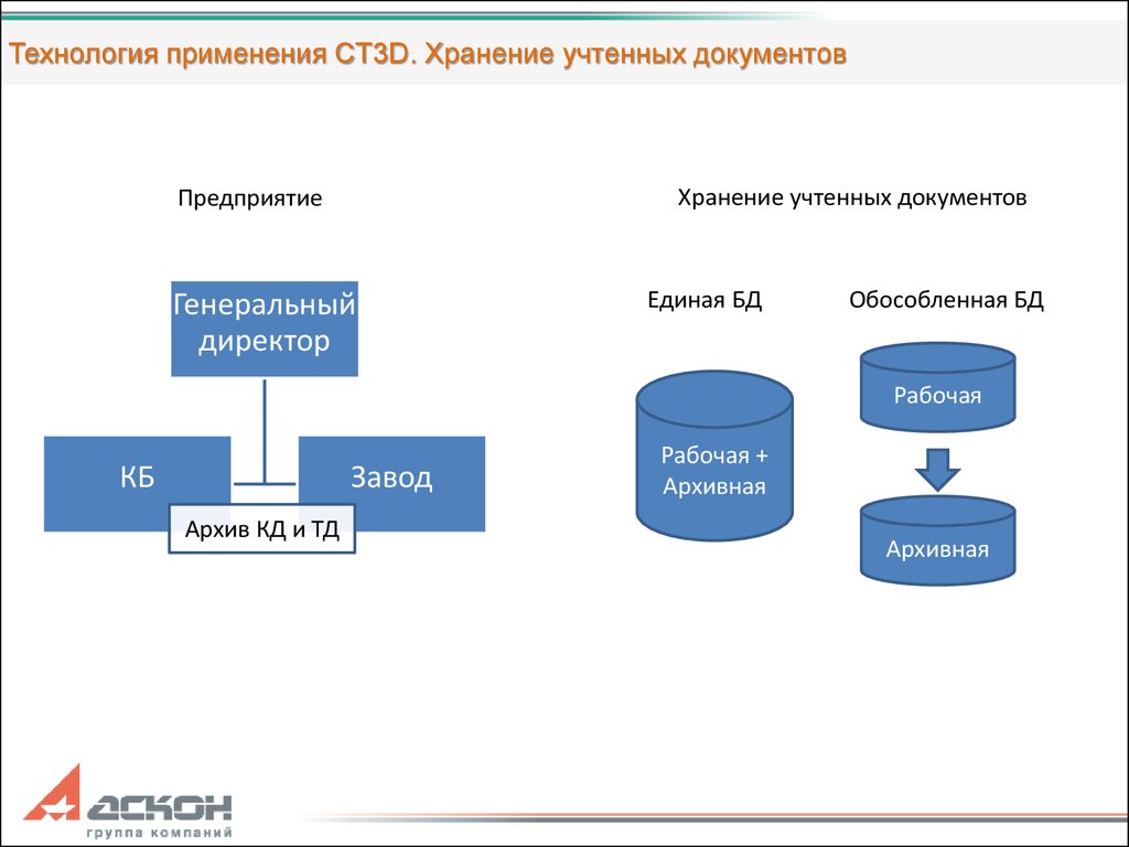 Управление архивом документаций