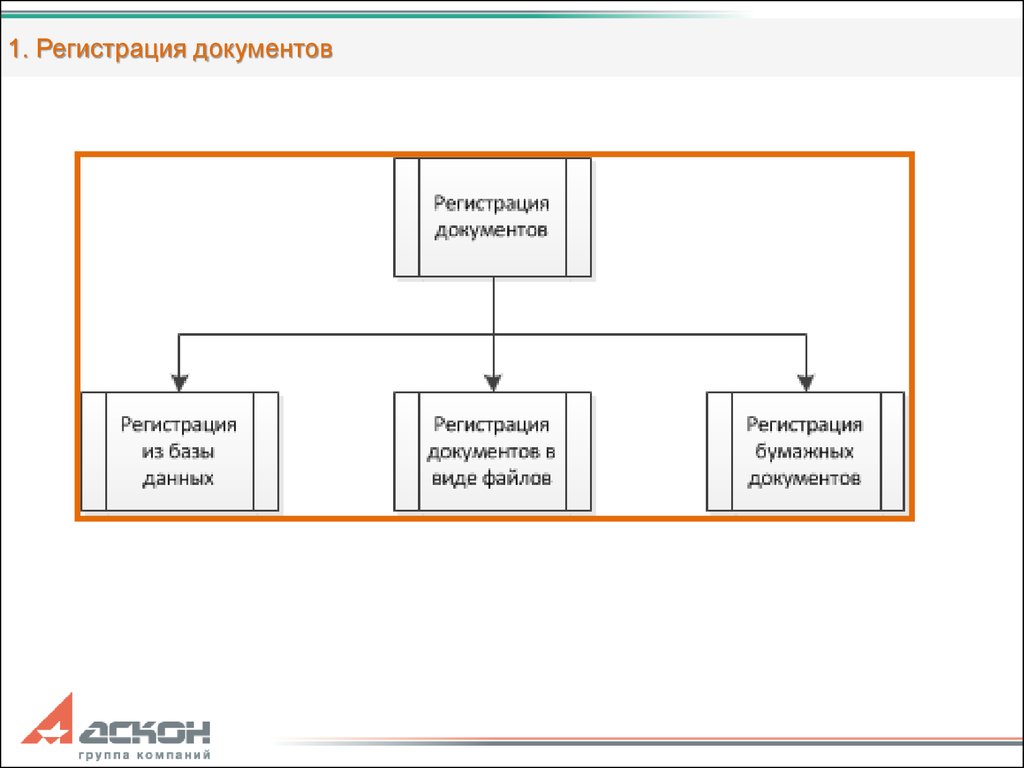 Управление архивом документаций. Категории архивного менеджмента. Схема ВХК.