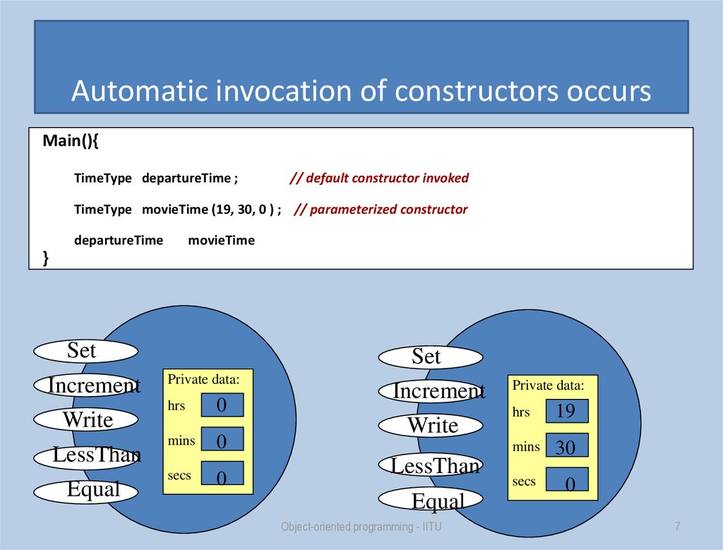 Automatic invocation of constructors occurs