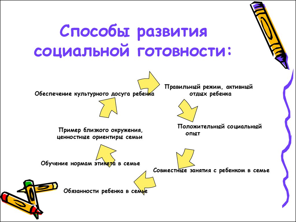 Ближайшие примеры. Способы развития социальной готовности.