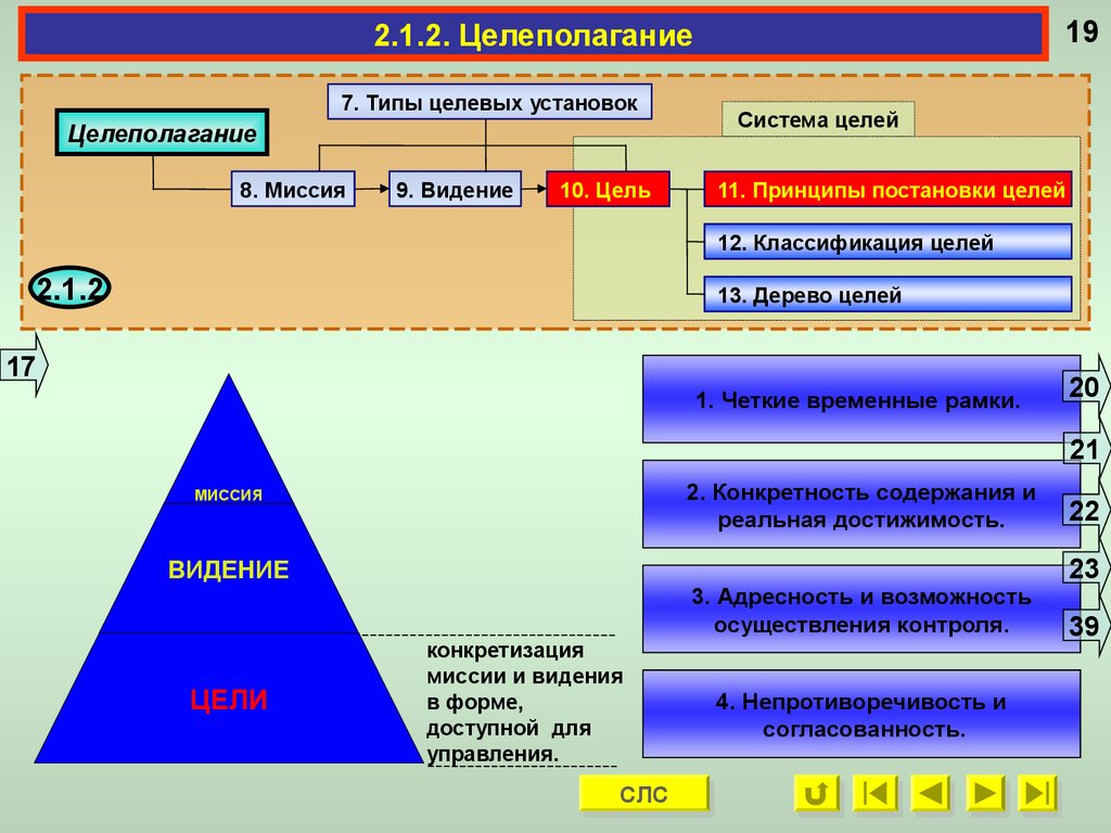 Руководство как функция менеджмента