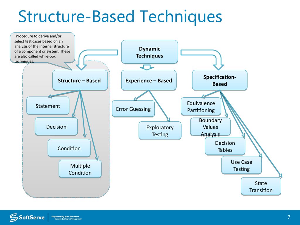 Software test design. Test Design Technics. Структура системы. Structured based Testing techniques. Software structure.