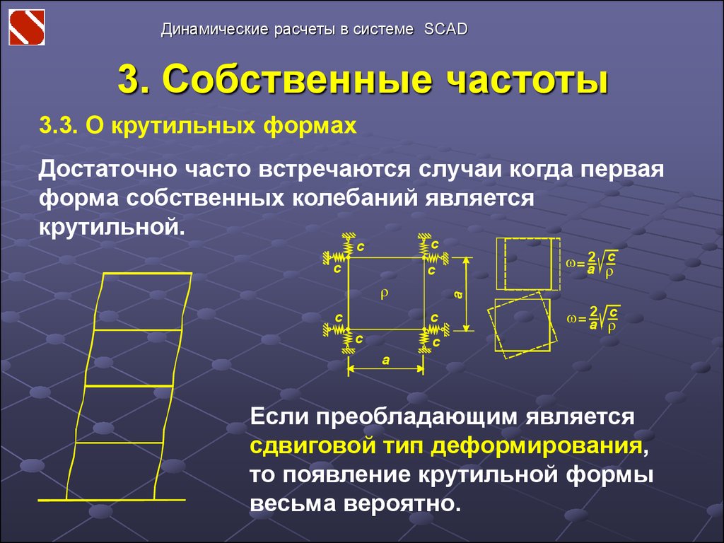 Условно динамический. Что такое первая частота собственных колебаний f1 сооружения. Формы собственных колебаний. Первая форма собственных колебаний. Формы собственных колебаний здания.