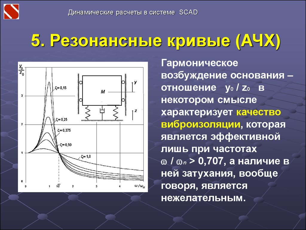 Резонансная кривая. Виды резонансных кривых. Резонансные кривые (АЧХ).. Динамический расчет.