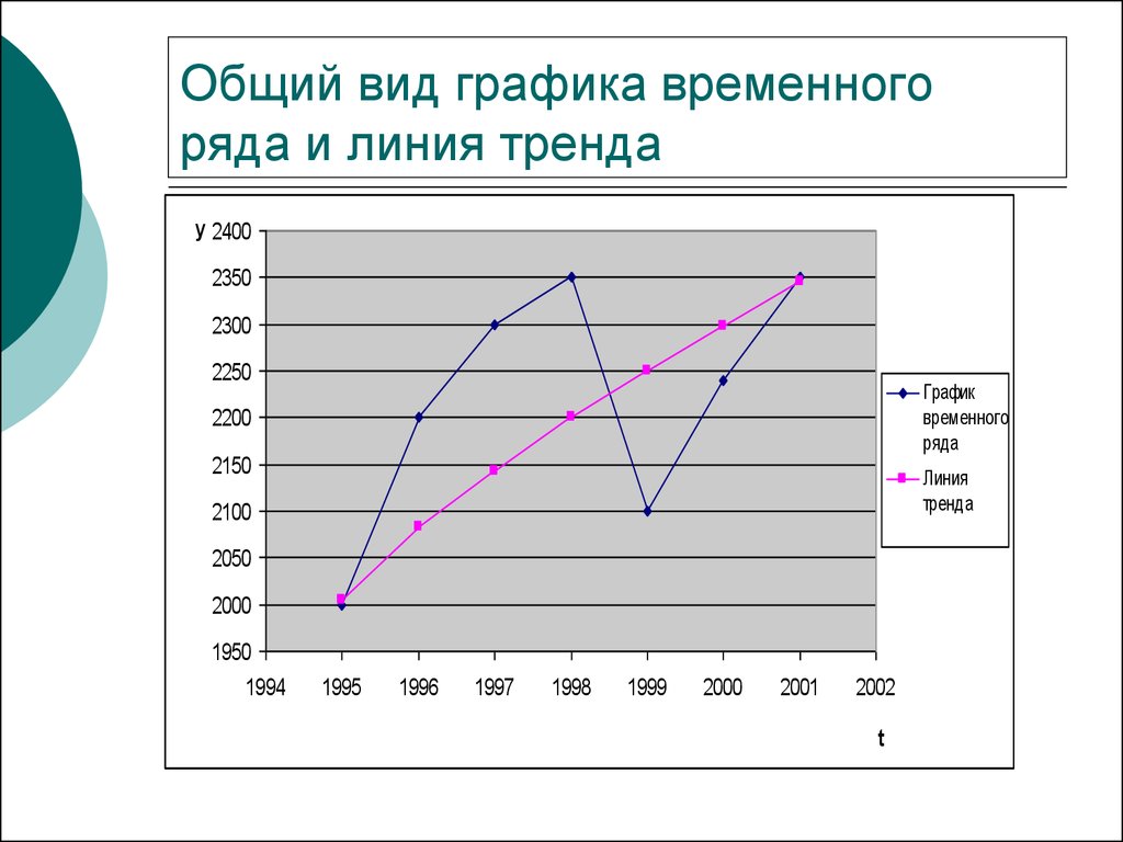 4 типа графики