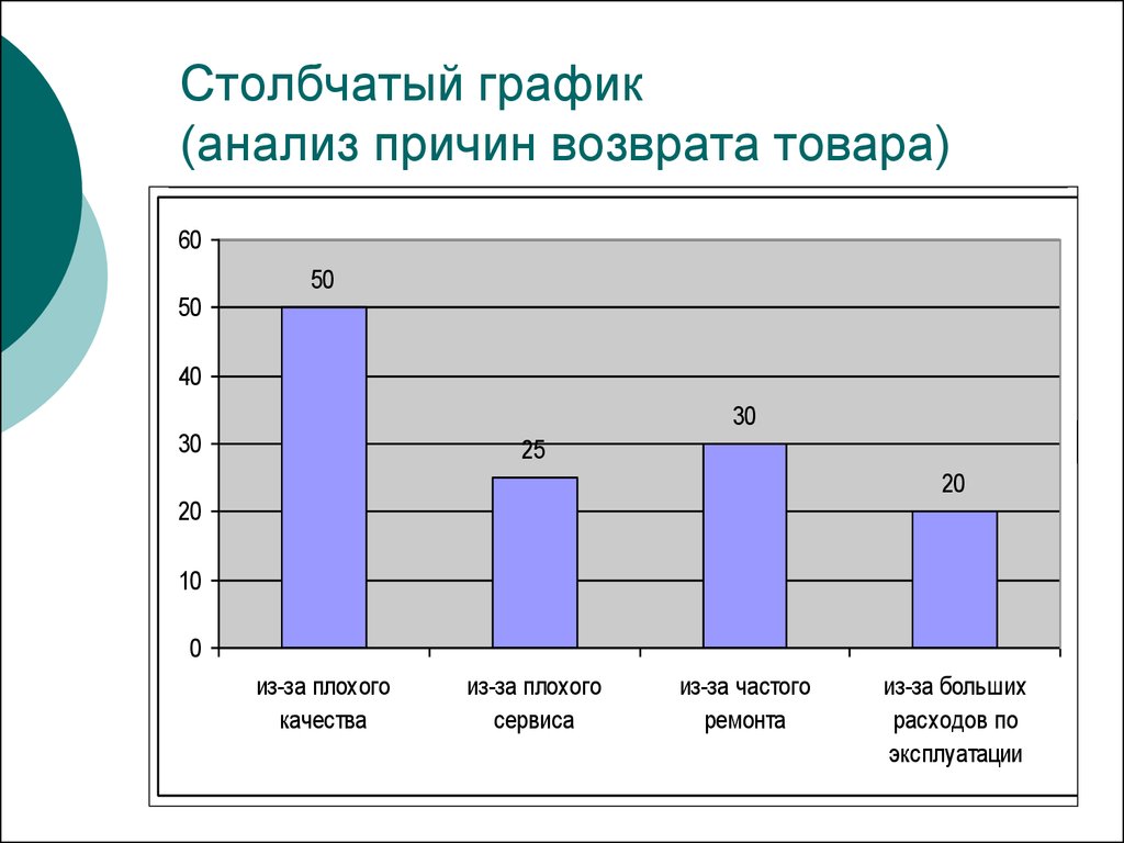 Анализ по диаграмме пример