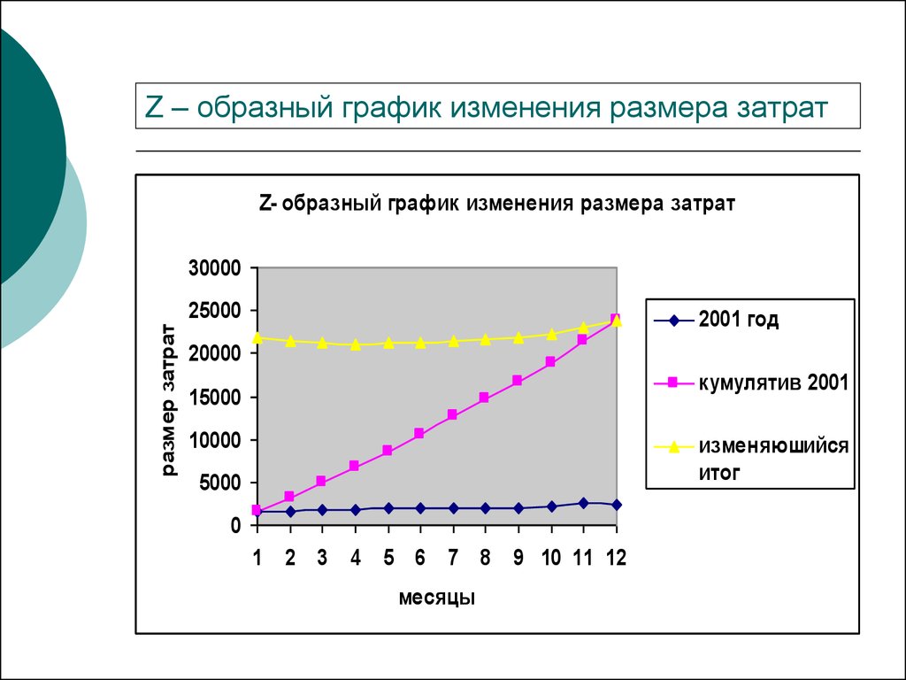 Презентация с графиками