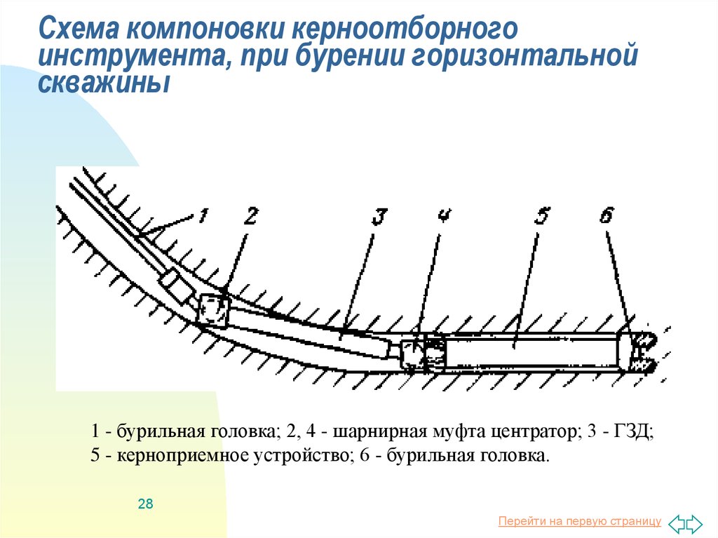 Схема горизонтальной скважины