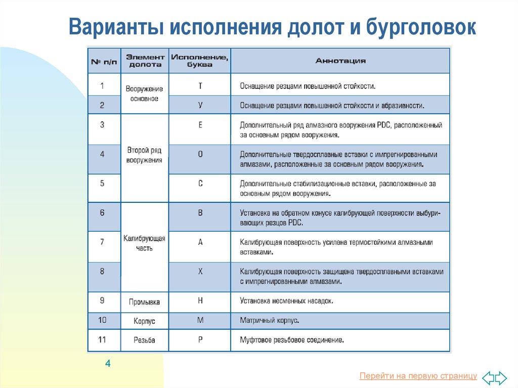 Вариант исполнения