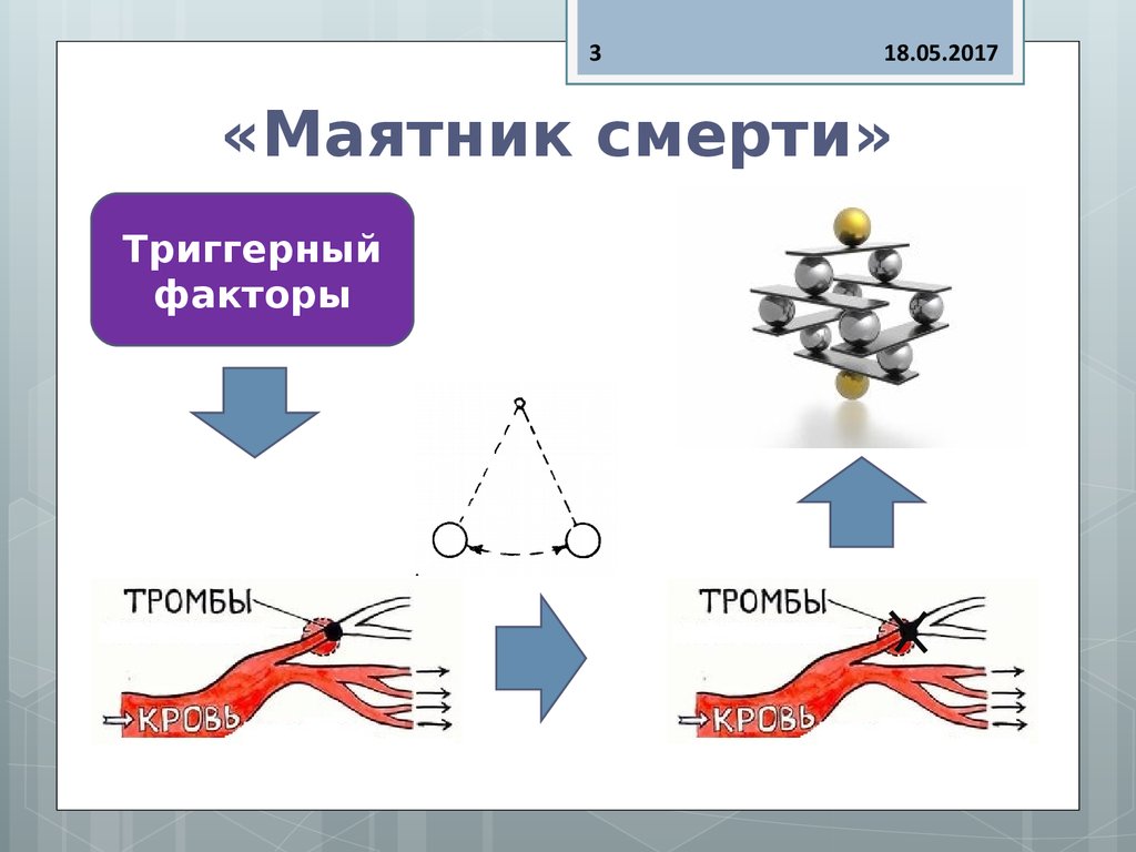 «Маятник смерти»