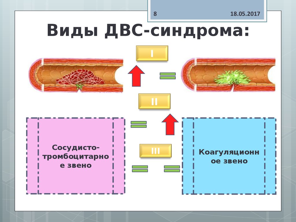 Дегидратационный синдром презентация