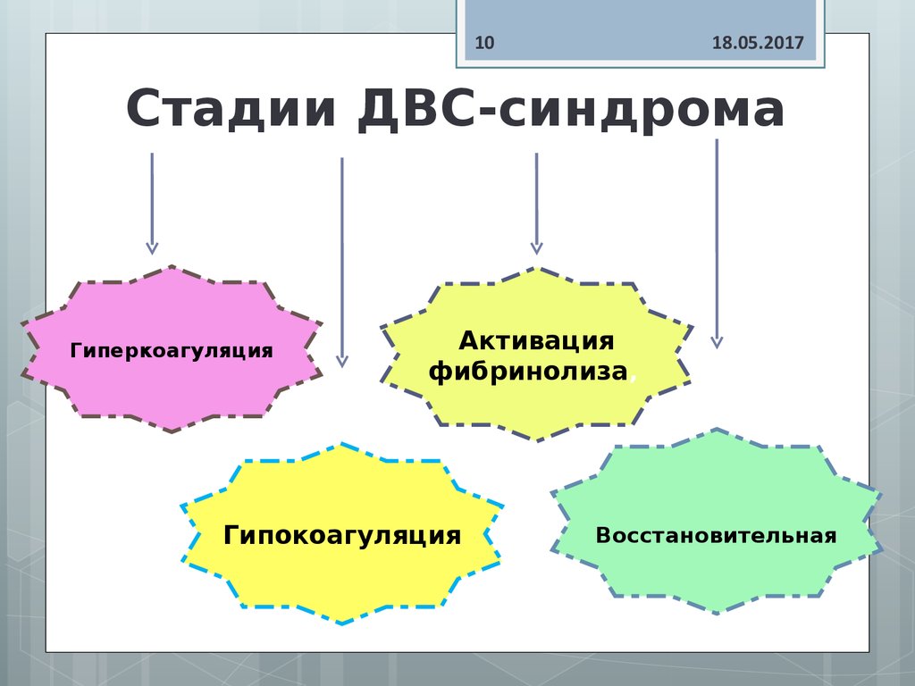 Эволюция двс презентация