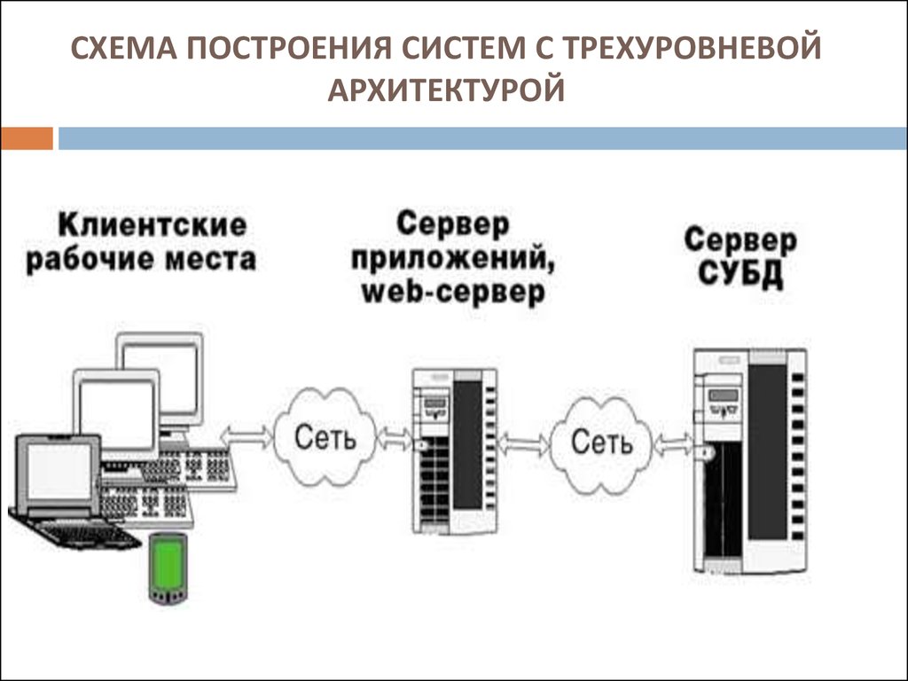 История данных