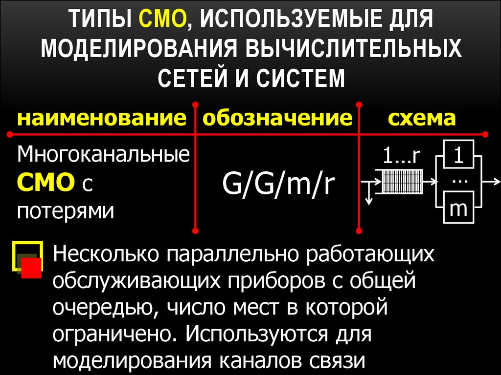 Зона смо. Типы систем массового обслуживания. Типы смо. Модели систем массового обслуживания. Моделирование каналов связи.