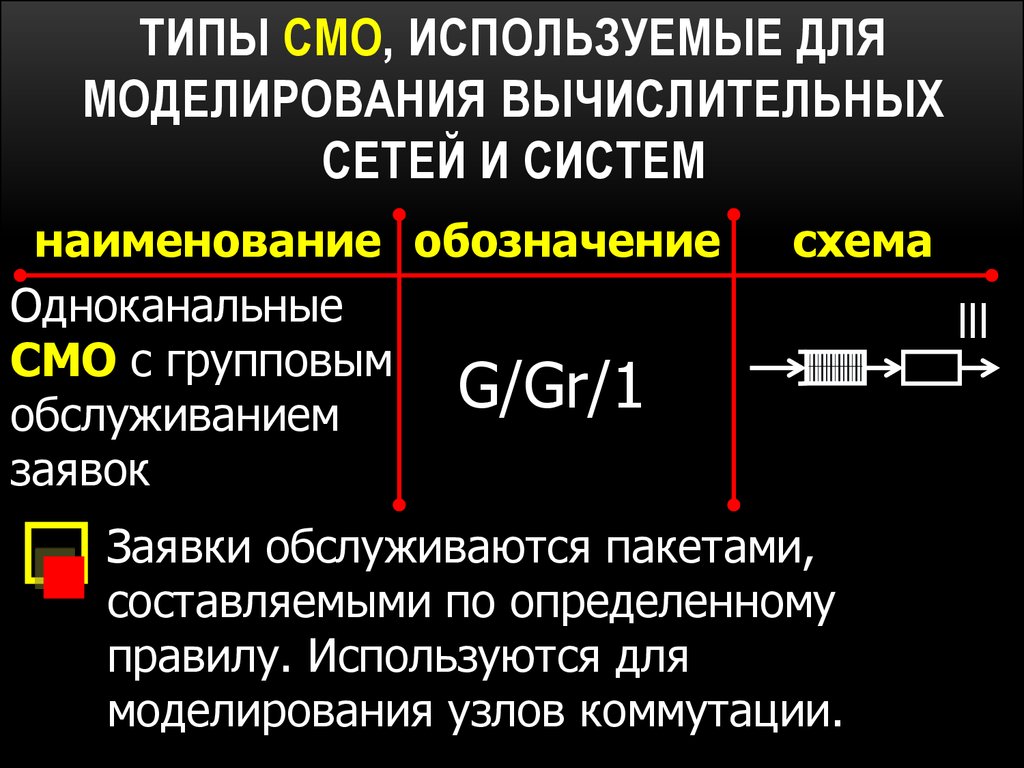 Сети массового обслуживания и их применение презентация