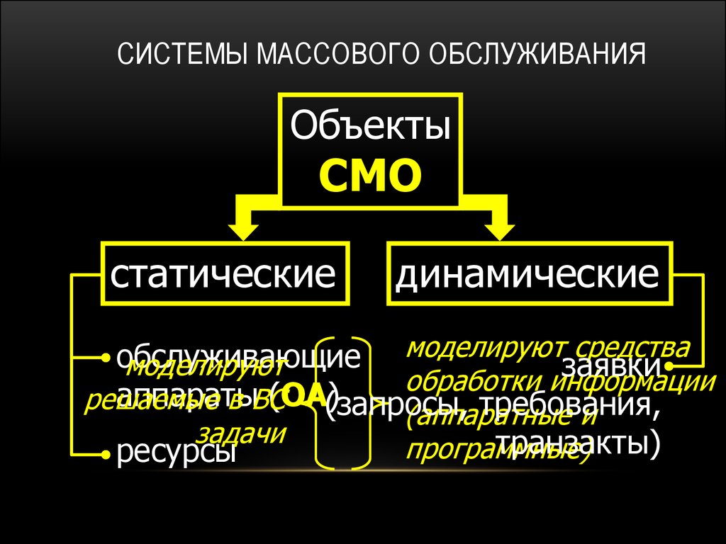 Теория массового обслуживания презентация