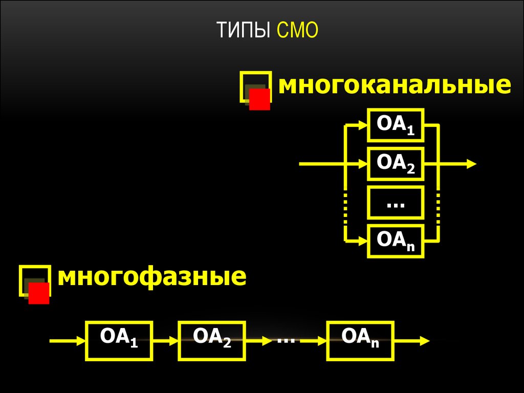 Сети массового обслуживания и их применение презентация