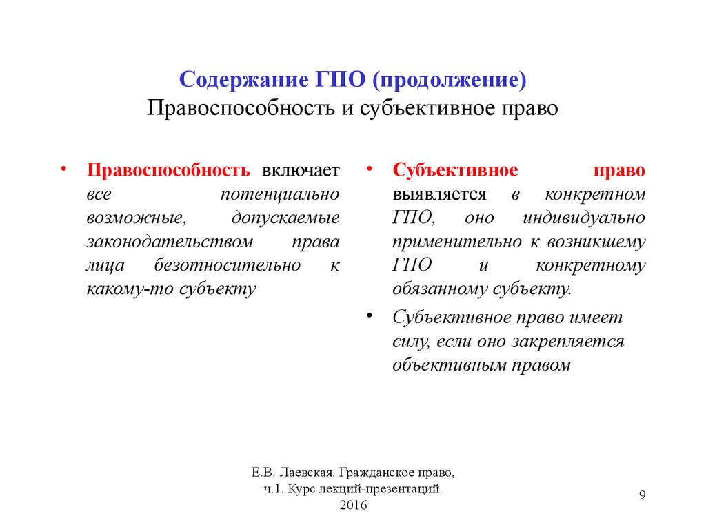 Субъективное право гражданский кодекс